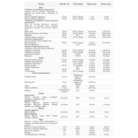 Термостат погружной AIRHOT Sous-Vide SV-20 купить в Е.Маркет